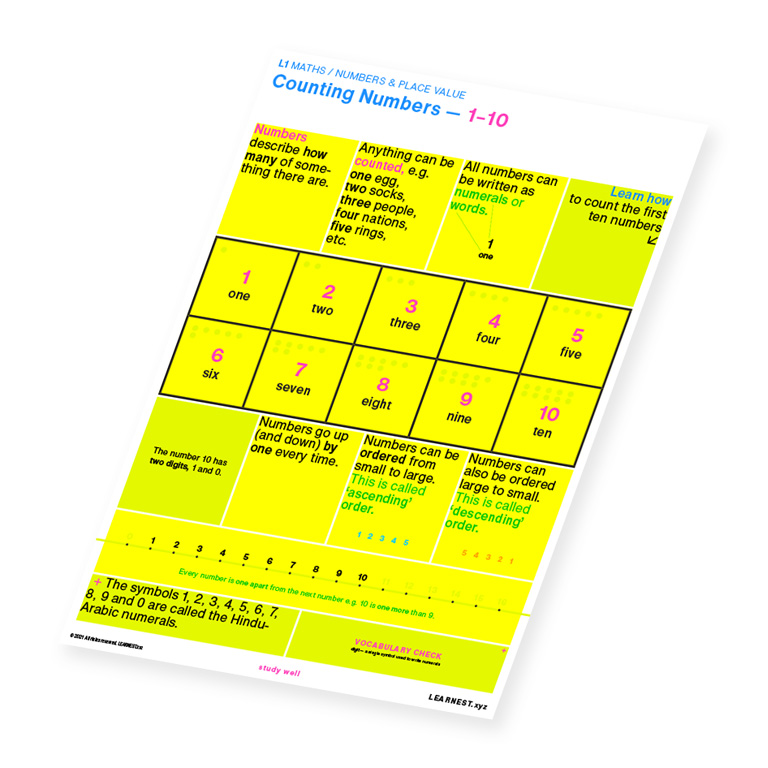 L1 Maths study material for Counting Numbers – 1-10