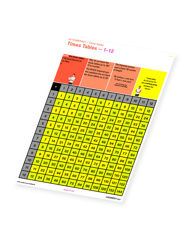 L+ Numeracy study material Times Tables – 1 -12