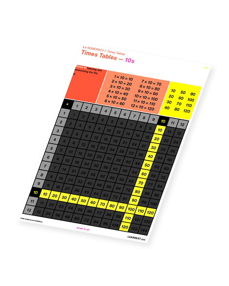L+ Numeracy study material Times Tables – 10s