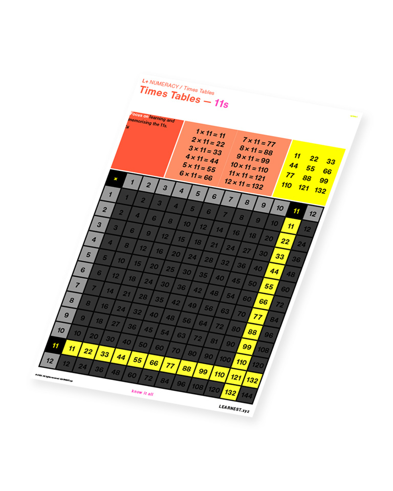 L+ Numeracy study material Times Tables – 11s