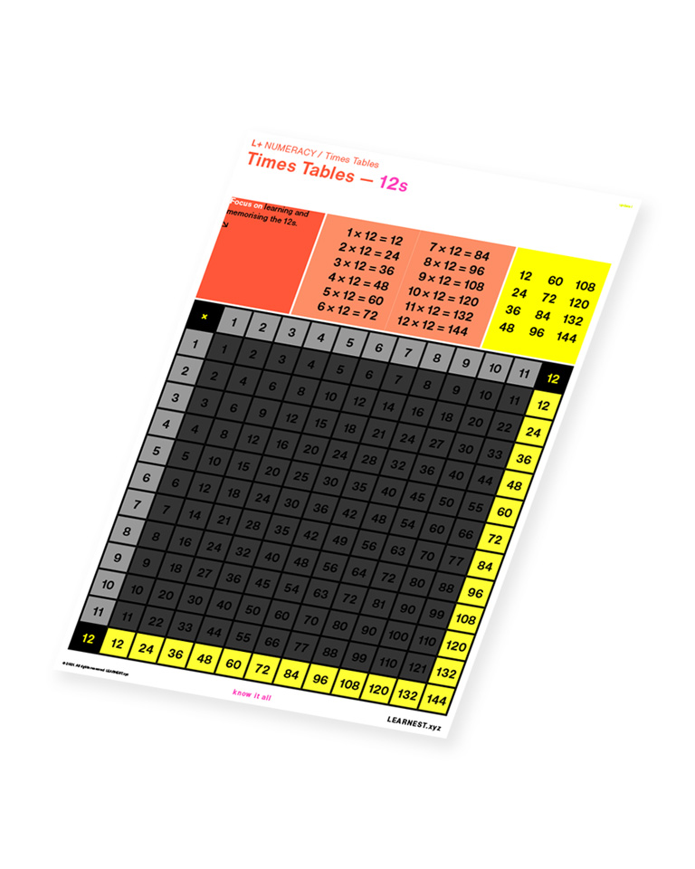 L+ Numeracy study material Times Tables – 12s