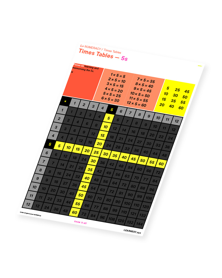L+ Numeracy study material Times Tables – 5s