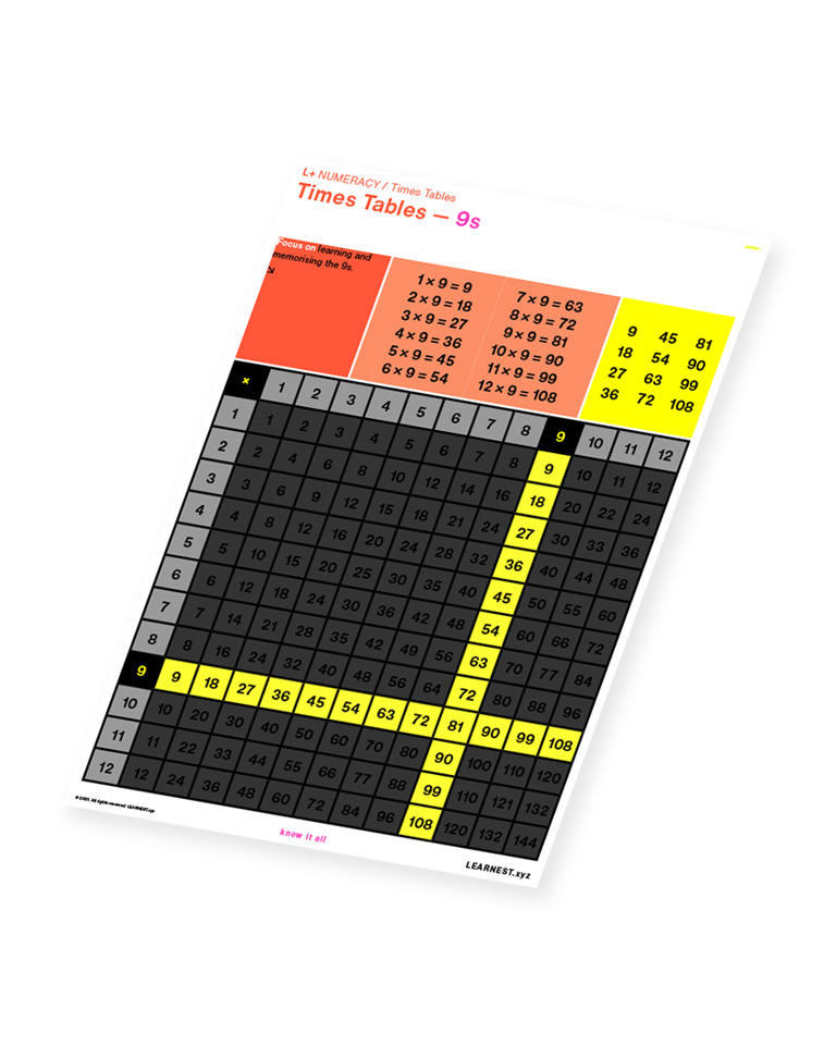 L+ Numeracy study material Times Tables – 9s