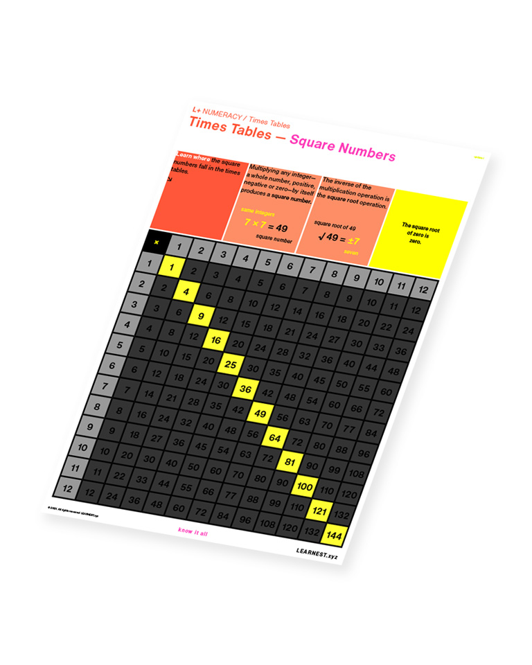 L+ Numeracy study material Times Tables – Square Numbers