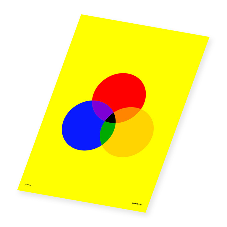 Wall Art – A Primary Colour Wheel Venne Diagram