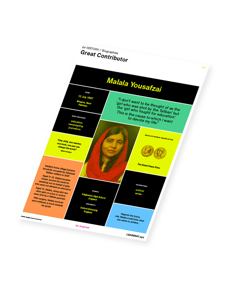 L+ Biographies study material Malala Yousafzai