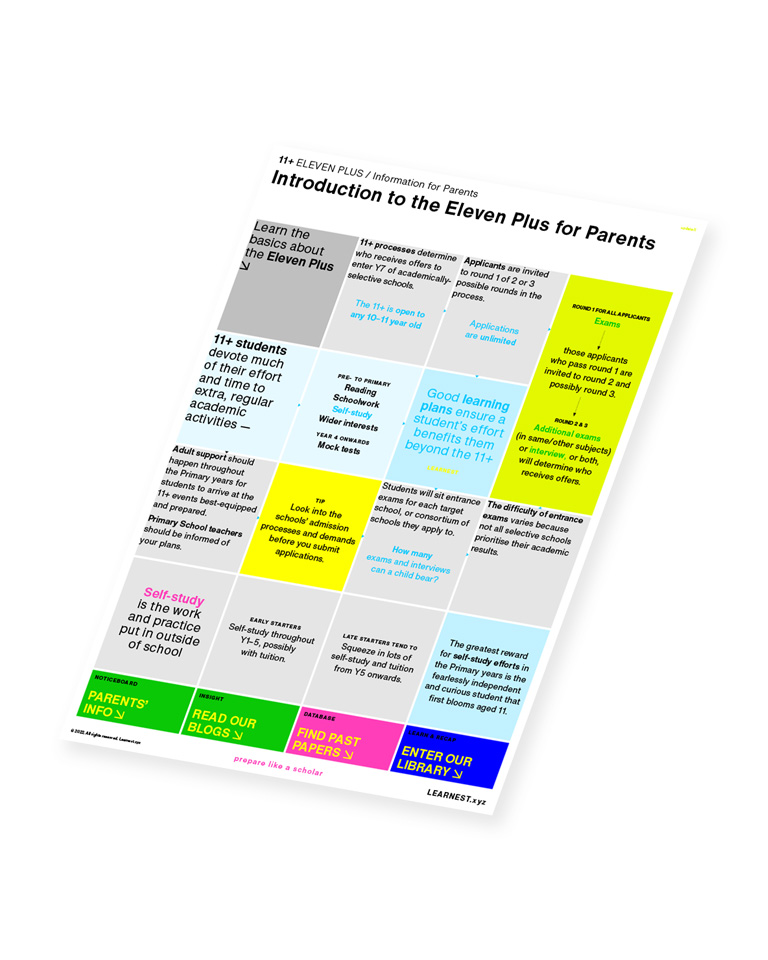 Eleven Plus (11+) – Introduction to the Eleven Plus for Parents by Learnest