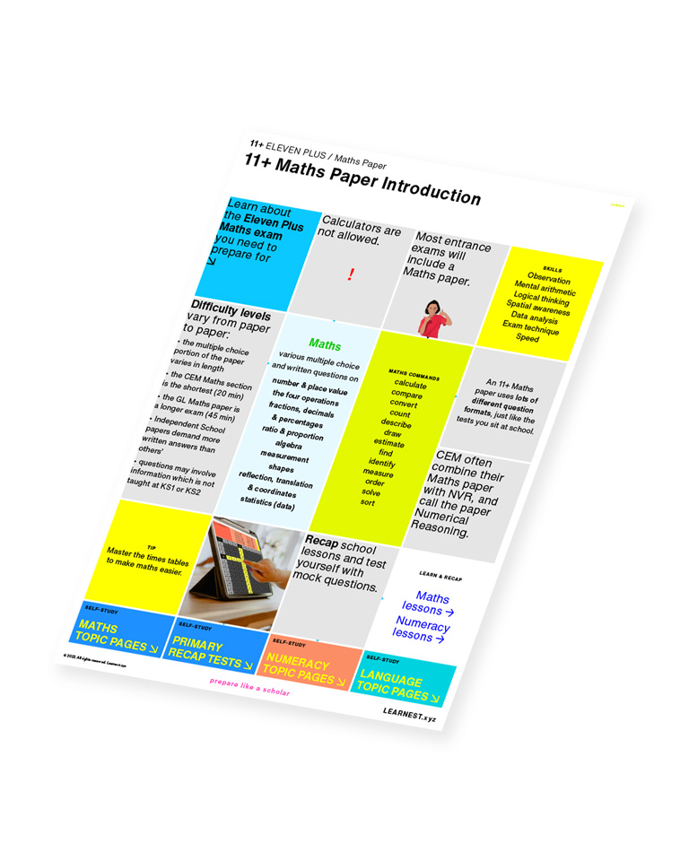 Eleven Plus (11+) – Maths Paper Introduction by Learnest