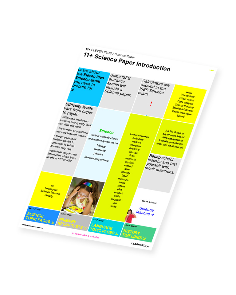 Eleven Plus (11+) – Science Paper Introduction by Learnest