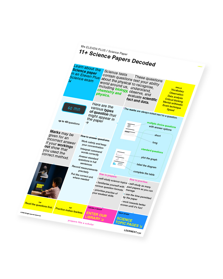 Eleven Plus (11+) – Science Paper Decoded by Learnest