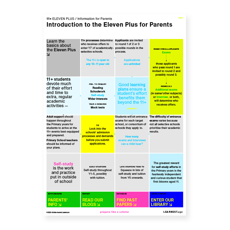 Eleven Plus – Insights & Tips for Parents and Students by Learnest